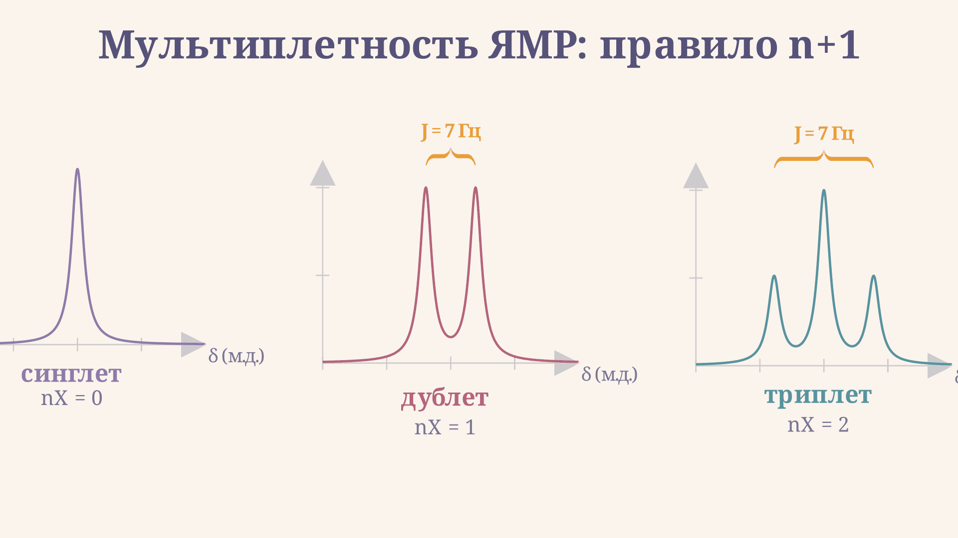 Константа спин-спинового взаимодействия в ЯМР