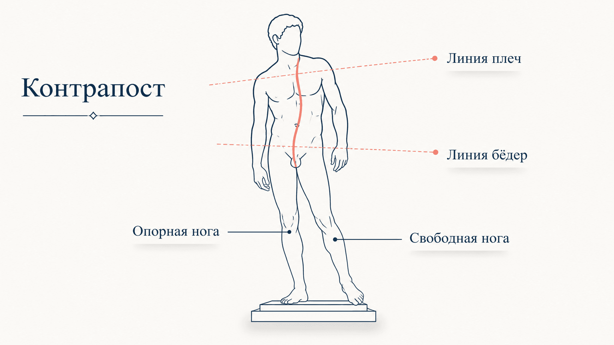 Контрапост в скульптуре: что это и как его узнать