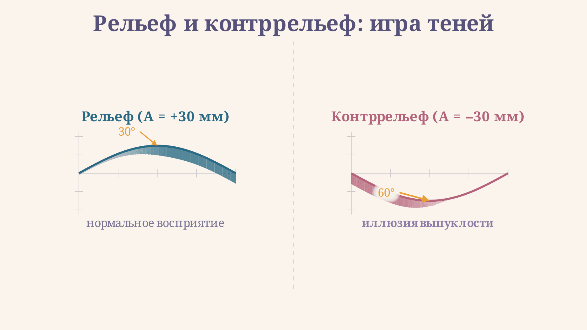 Контррельеф в скульптуре: форма, техника и иллюзия