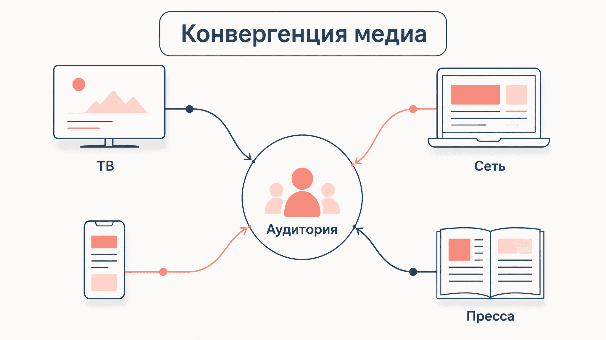Конвергенция медиа Дженкинса: теория и практика