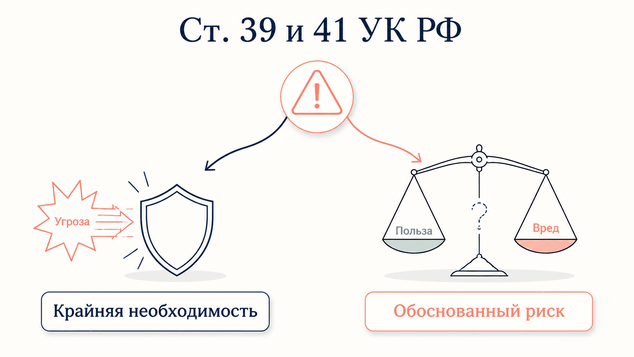 Крайняя необходимость и риск: отличие по УК РФ