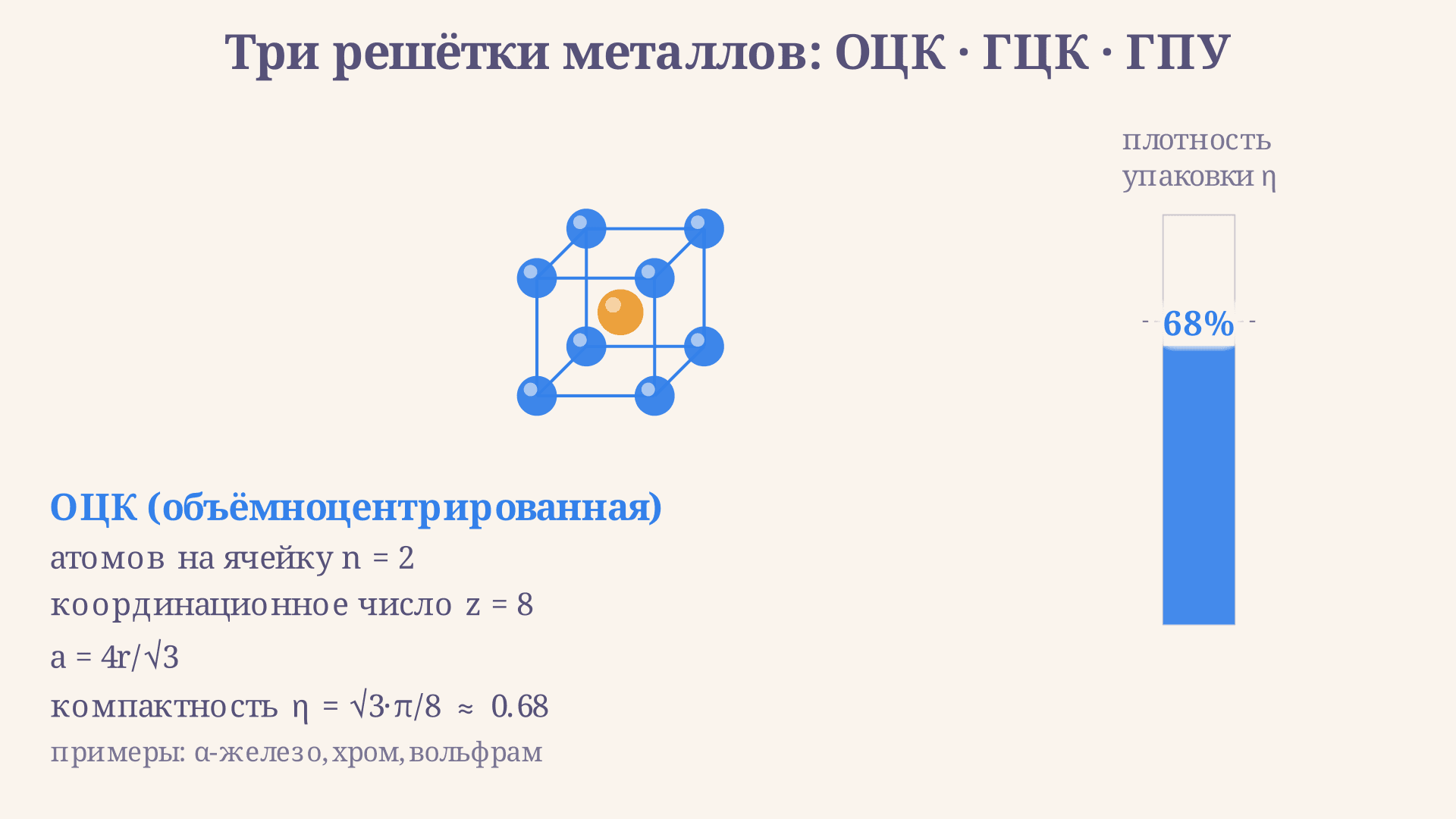 Кристаллическая решётка: ОЦК, ГЦК и ГПУ
