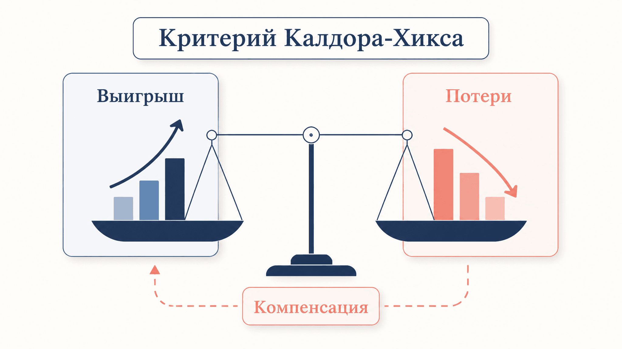 Критерий Калдора-Хикса: компенсация и эффективность