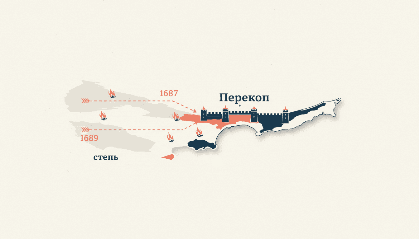 Крымские походы Голицына 1687 1689: причины и итоги