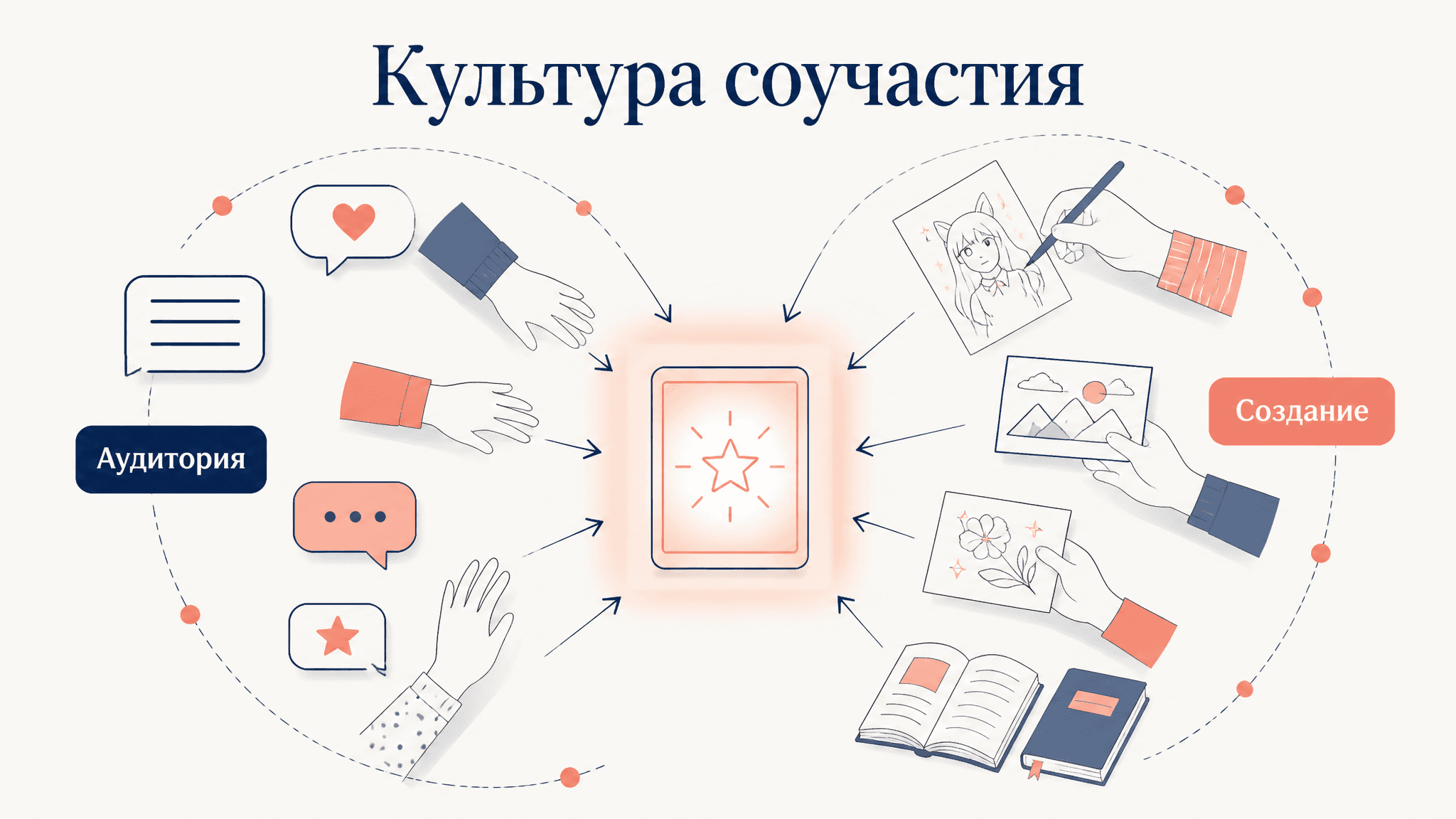 Культура соучастия Дженкинса: ключевые идеи теории