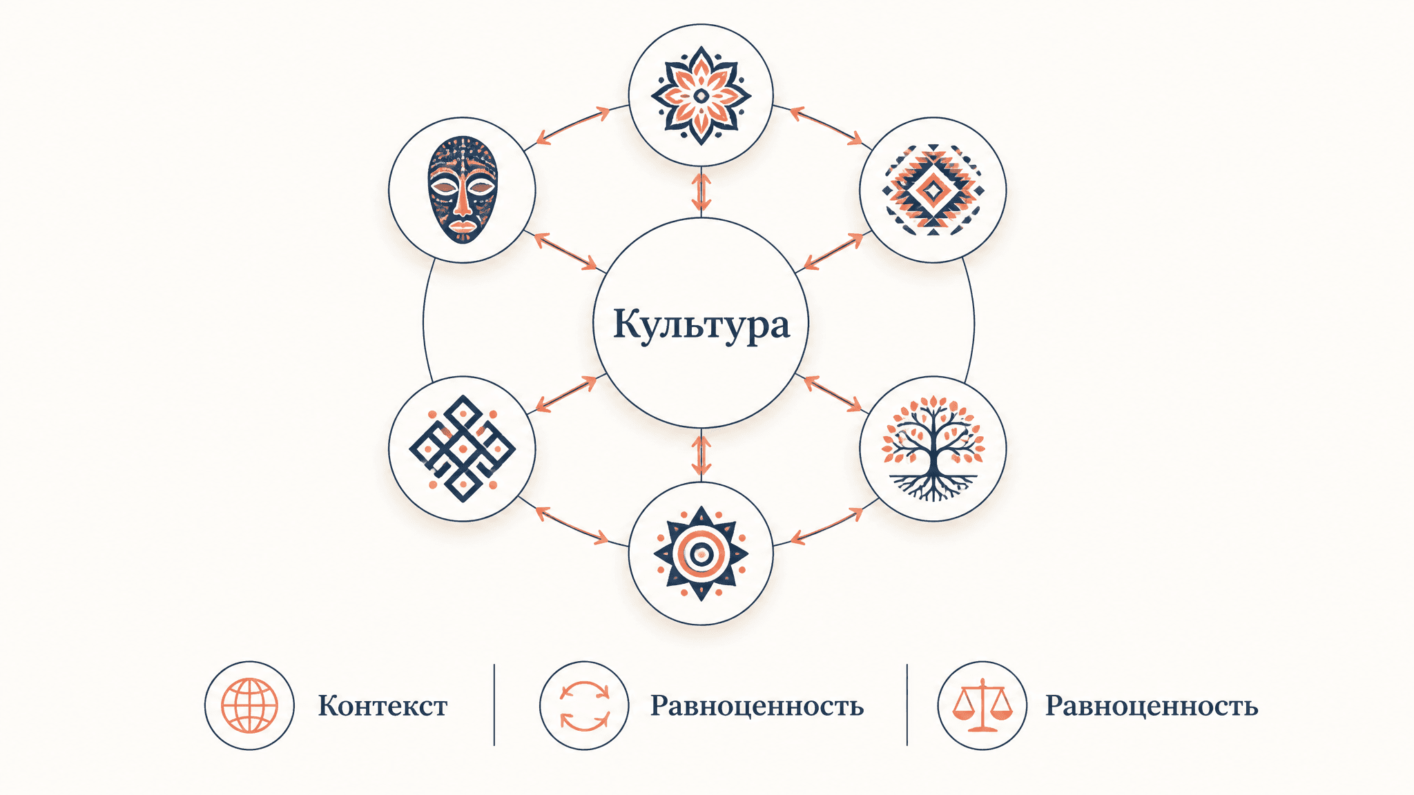 Культурный релятивизм Боаса: принцип и метод