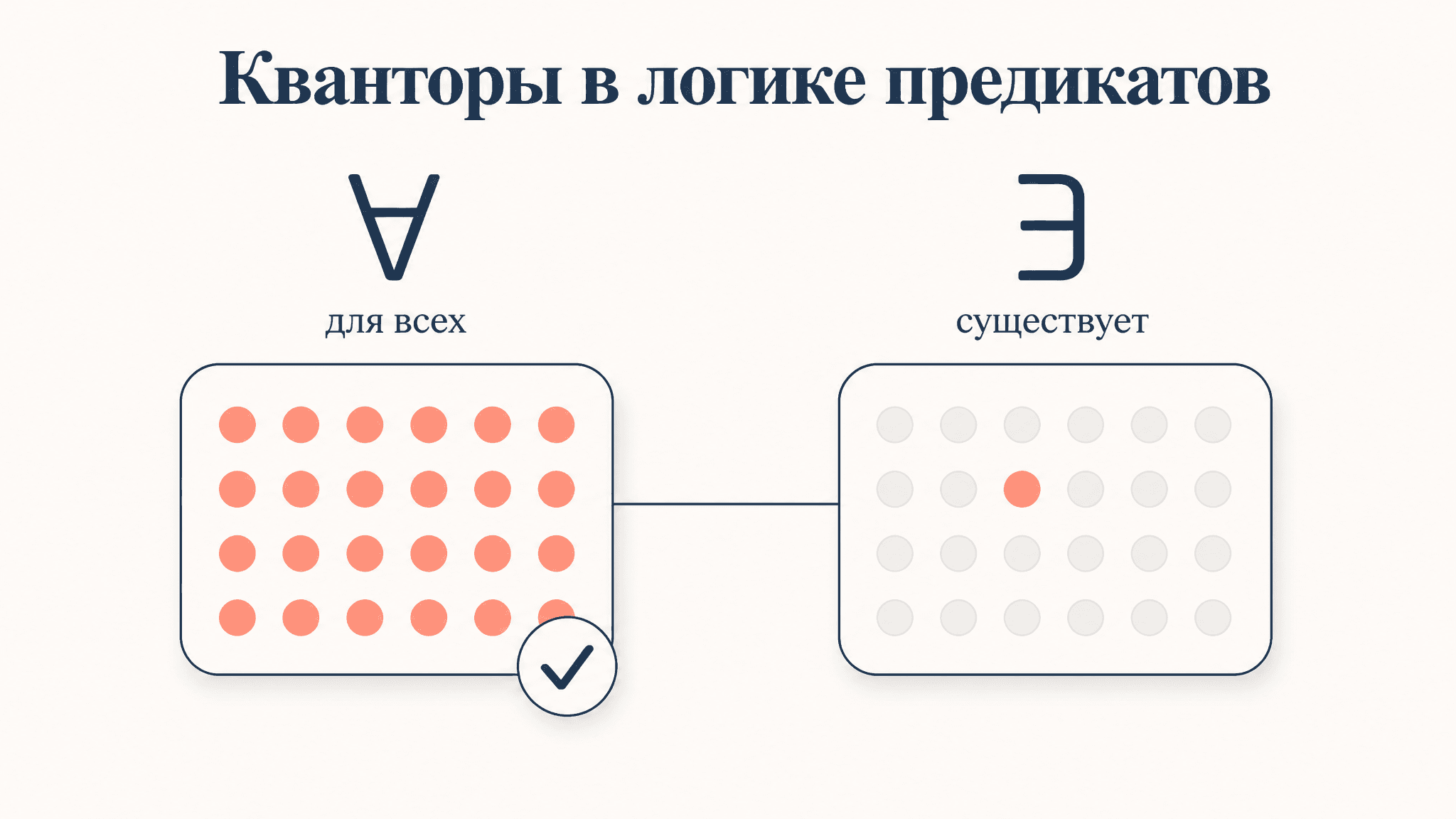 Кванторы всеобщности и существования в логике предикатов