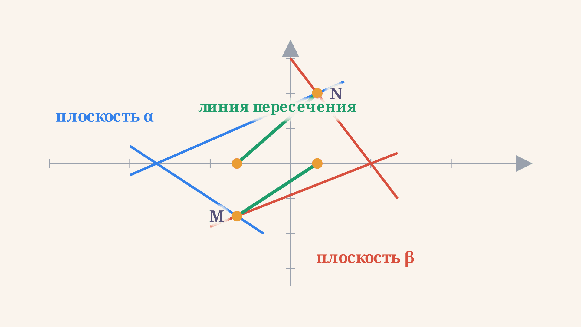 Линия пересечения плоскостей: метод следов