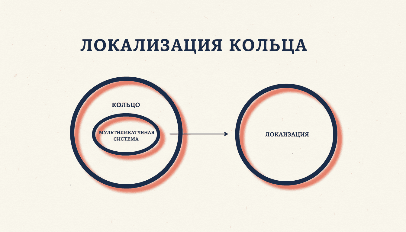 Локализация кольца: конструкция и геометрия