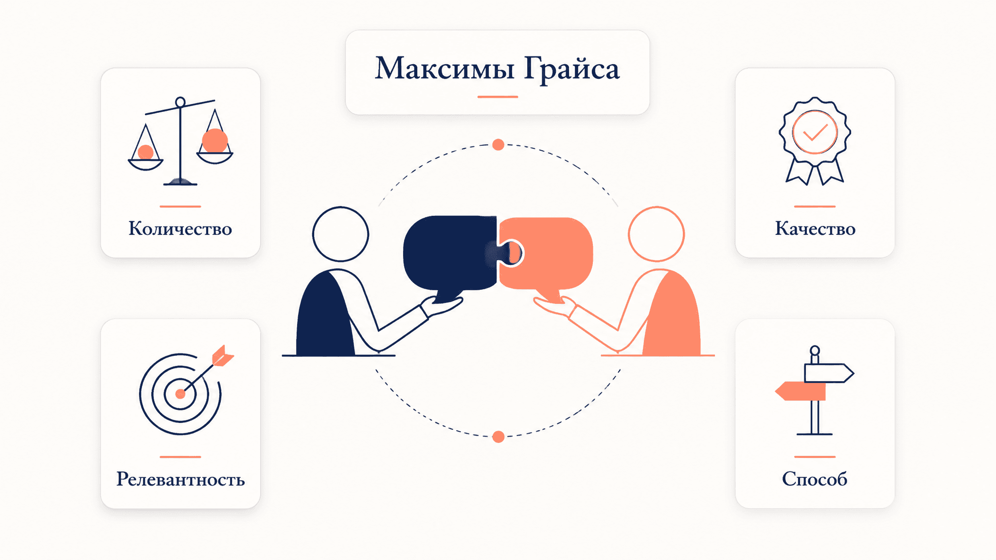 Максимы Грайса кооперации: 4 правила общения