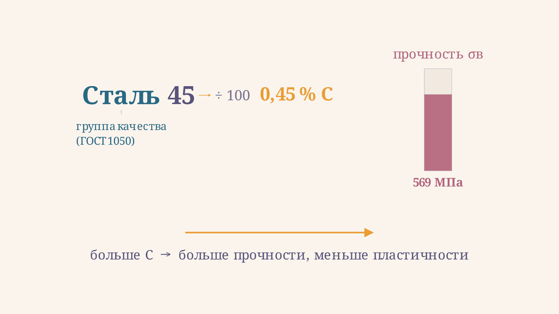 Маркировка углеродистых конструкционных сталей
