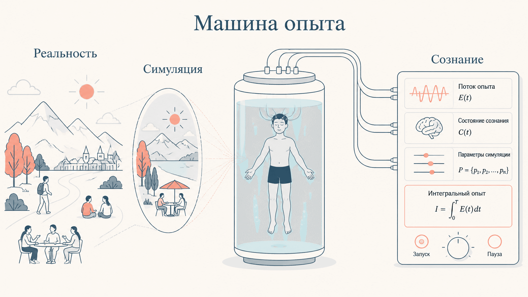 Машина опыта Нозика: аргумент против гедонизма