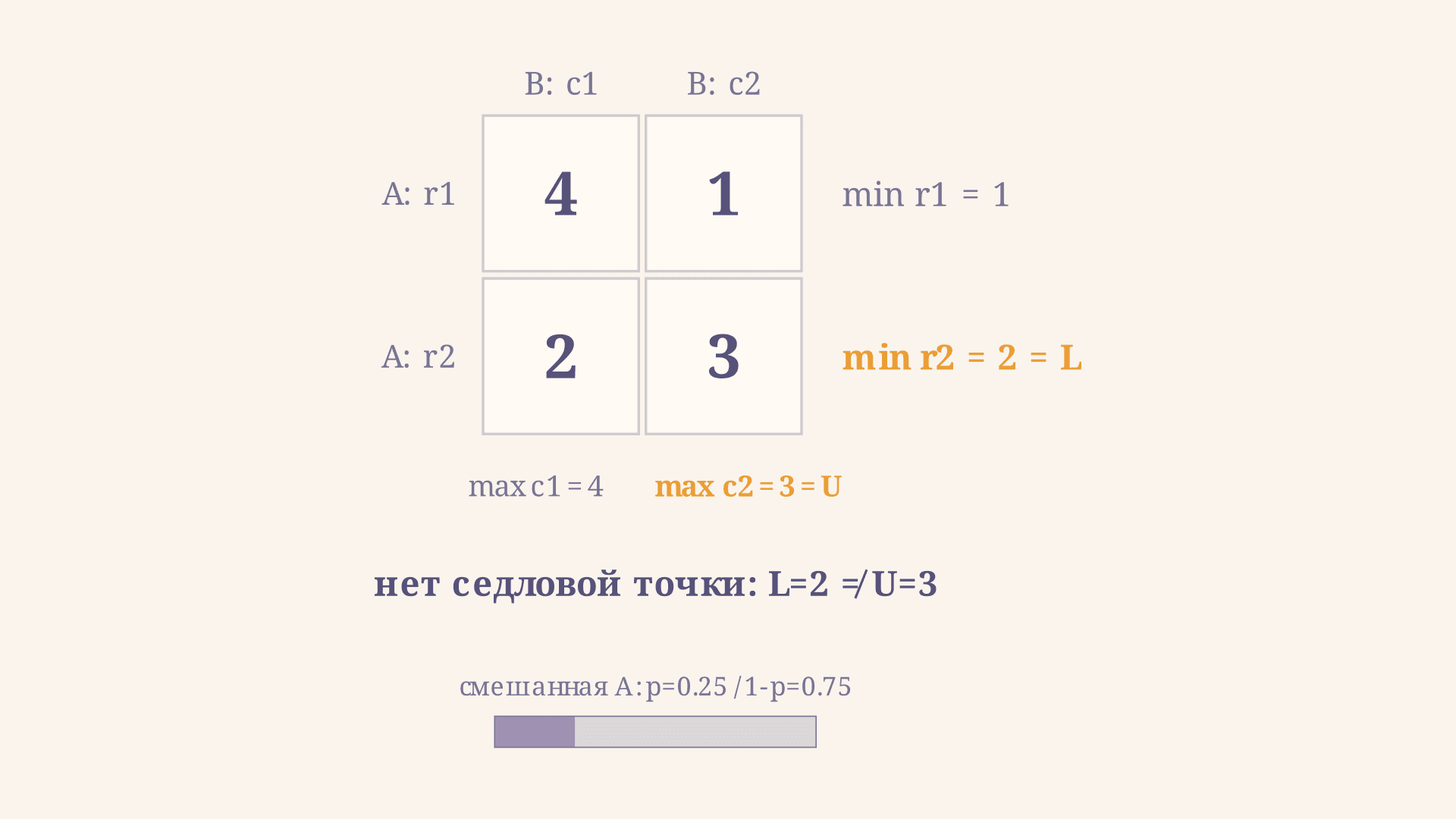 Матричная игра: решение в смешанных стратегиях
