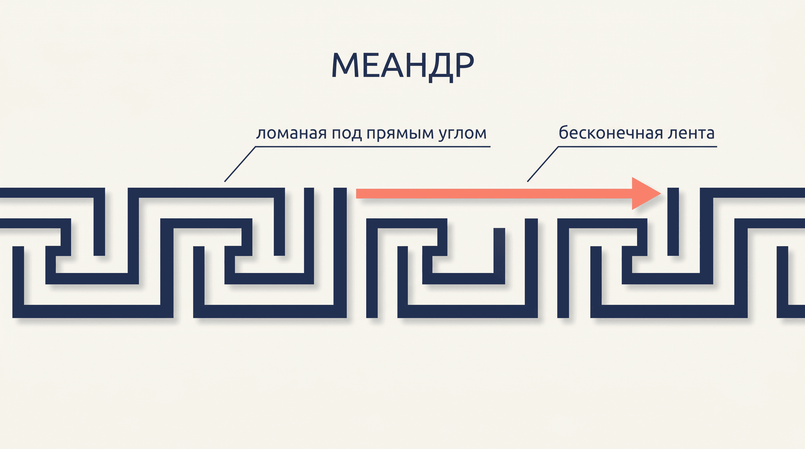 Меандр: греческий орнамент и его значение