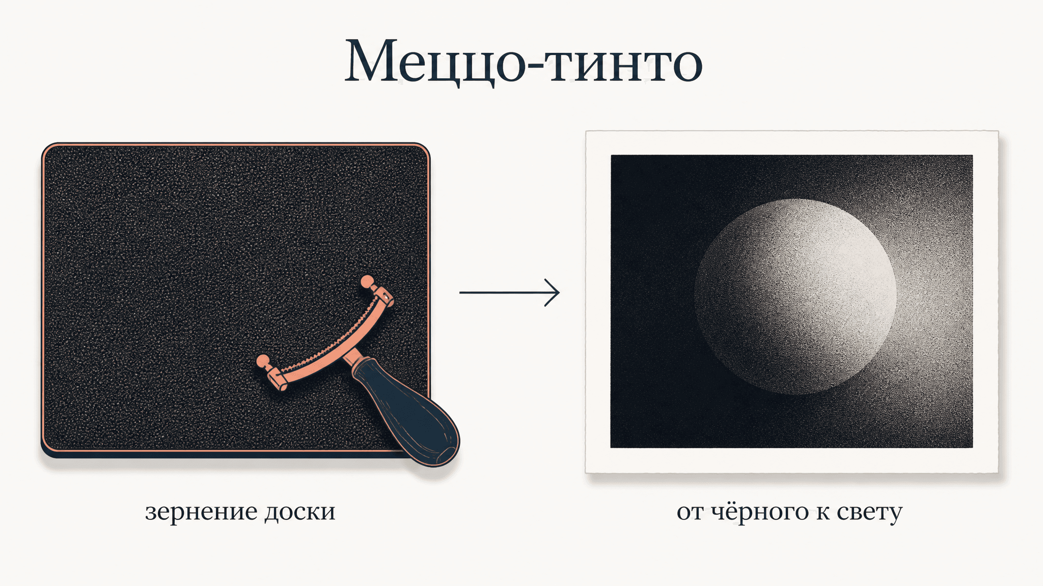 Меццо-тинто: гравюра бархатных тонов от чёрного к свету