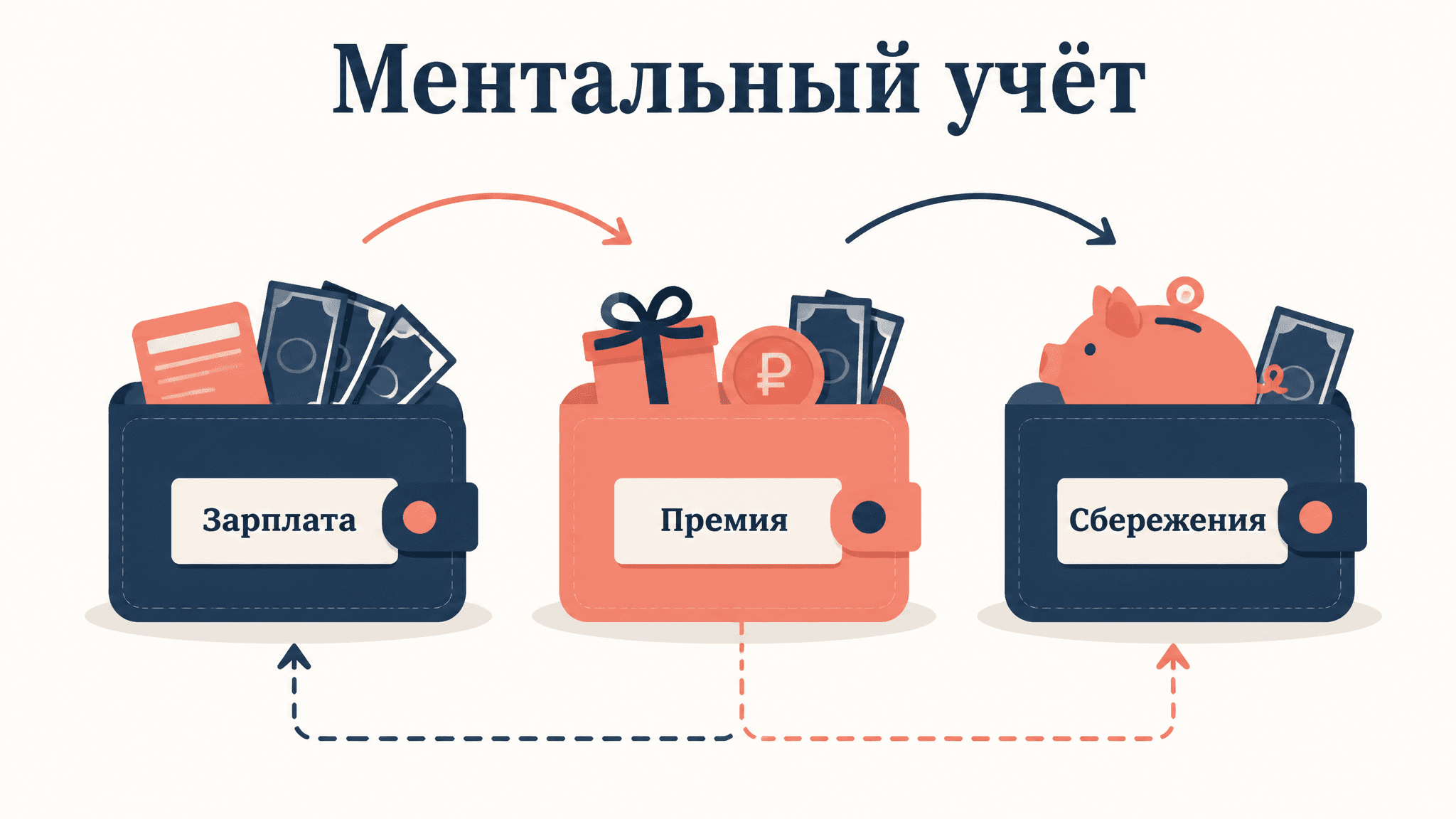 Ментальный учёт Талера: как мозг делит деньги