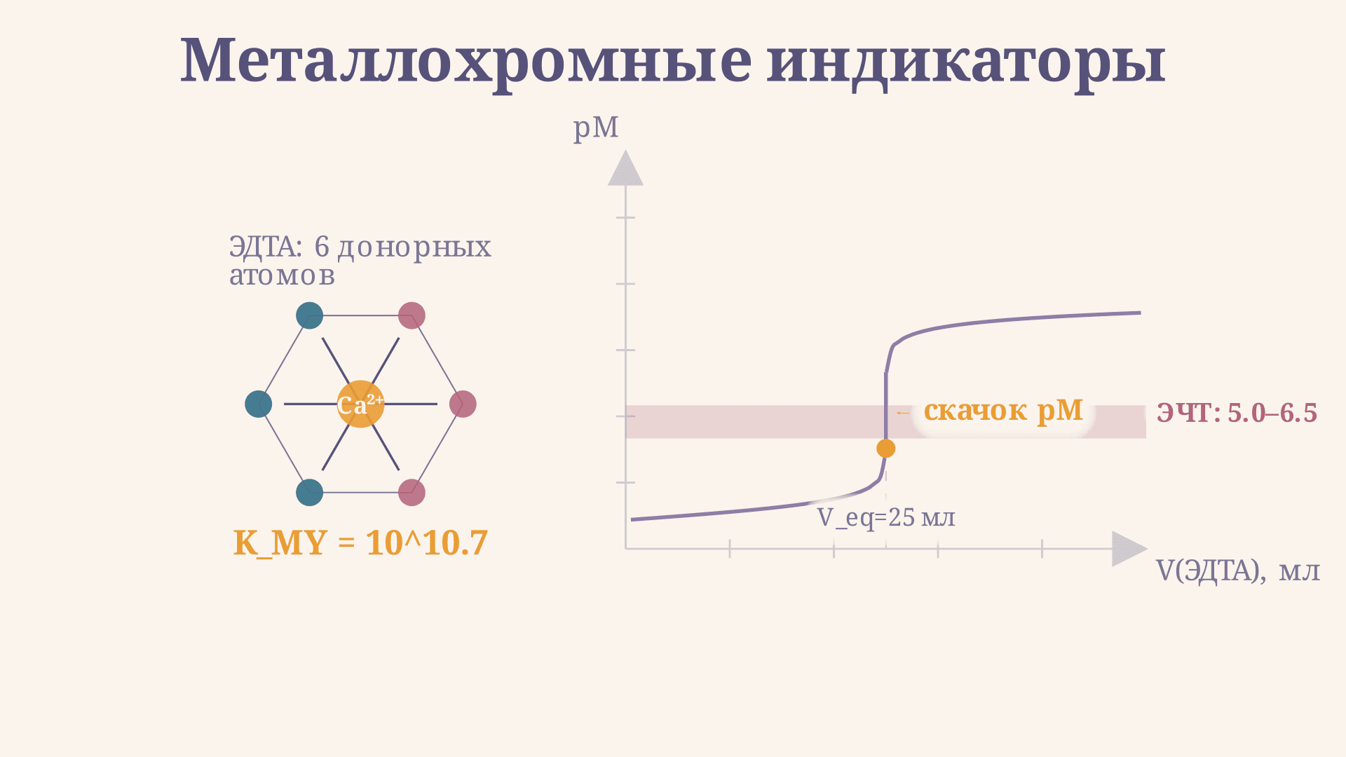 Металлохромные индикаторы: принцип и расчёт