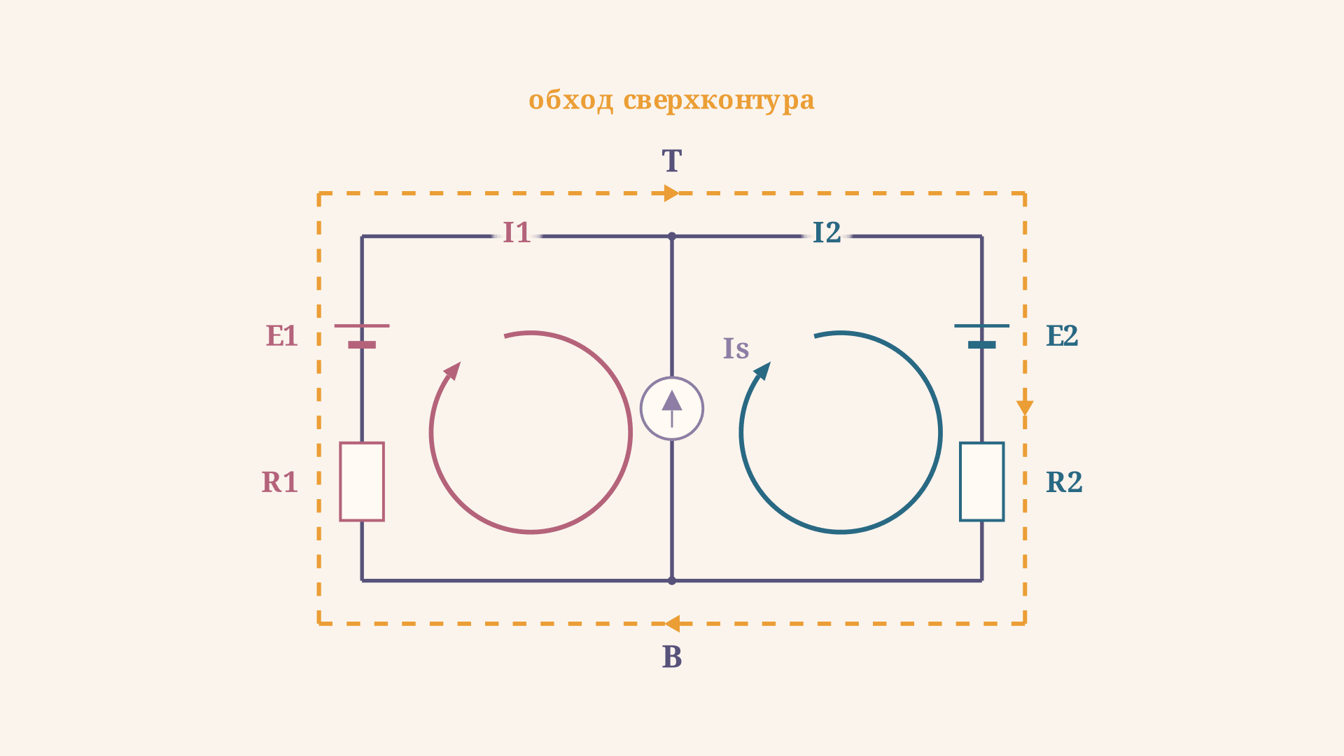 Метод контурных токов с источником тока: сверхконтур