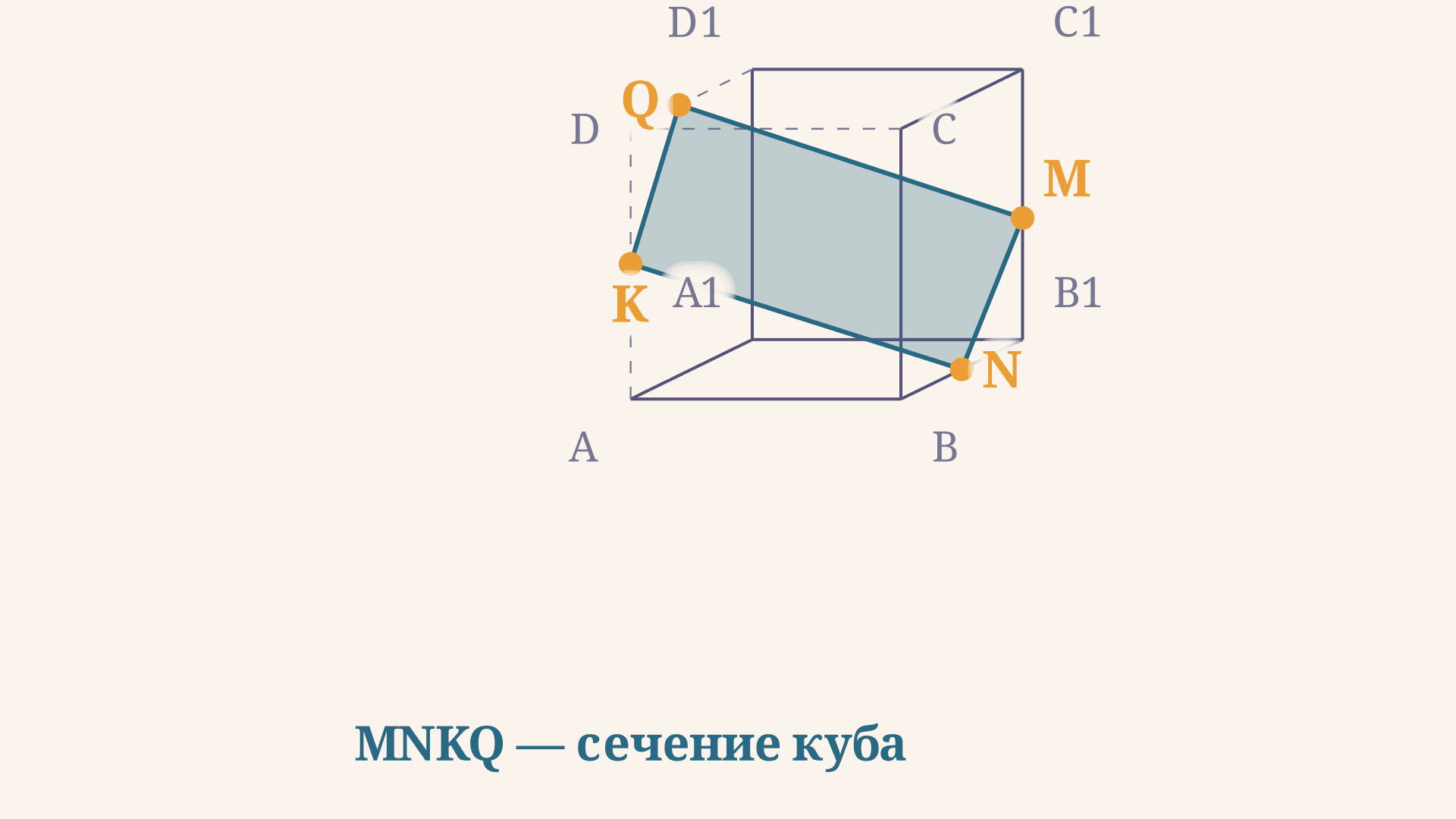 Метод внутреннего проектирования: сечения многогранников