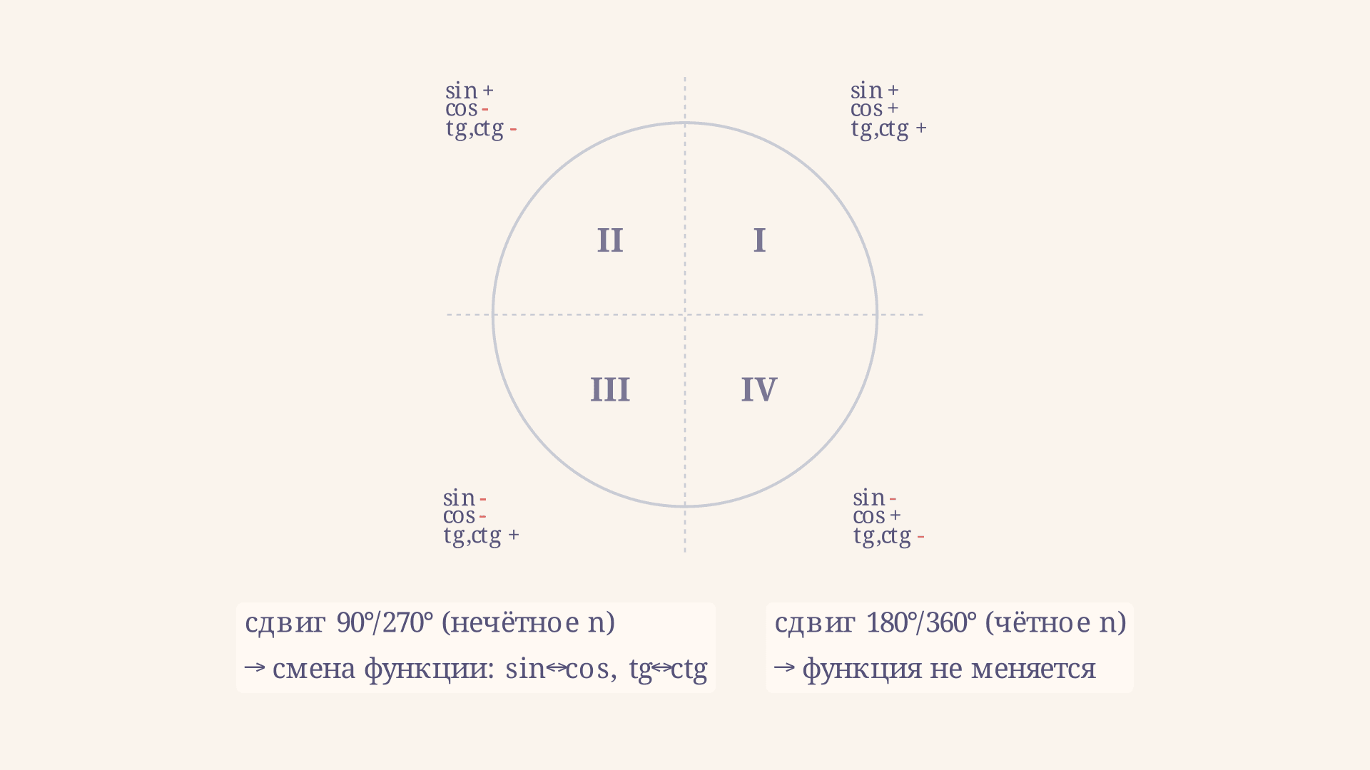 Мнемоническое правило формул приведения
