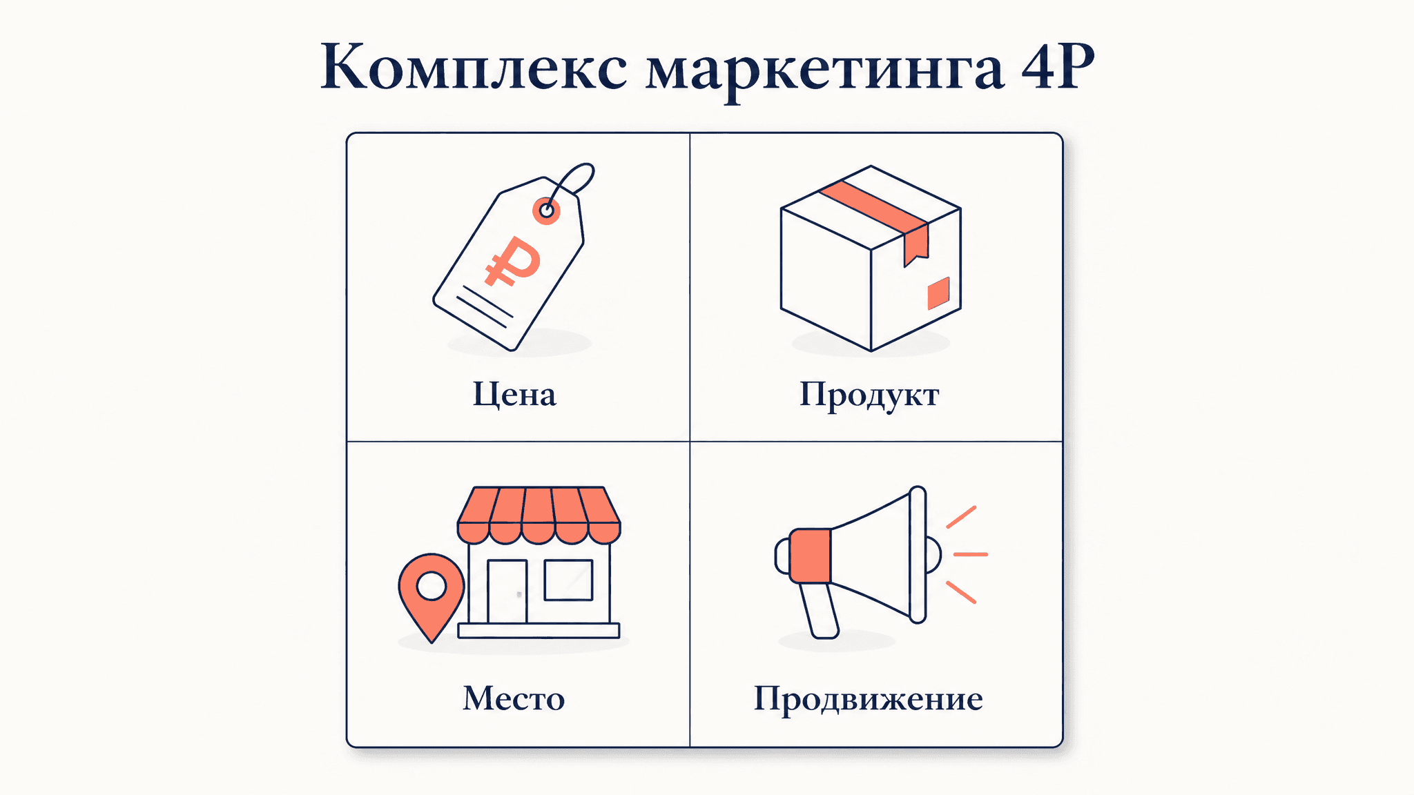 Модель 4P: комплекс маркетинга простыми словами