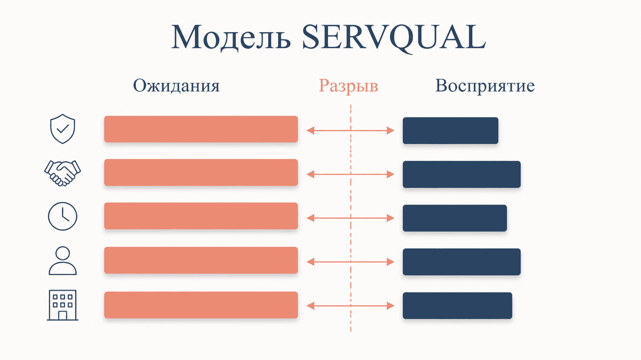 Модель SERVQUAL: как измеряют качество услуг