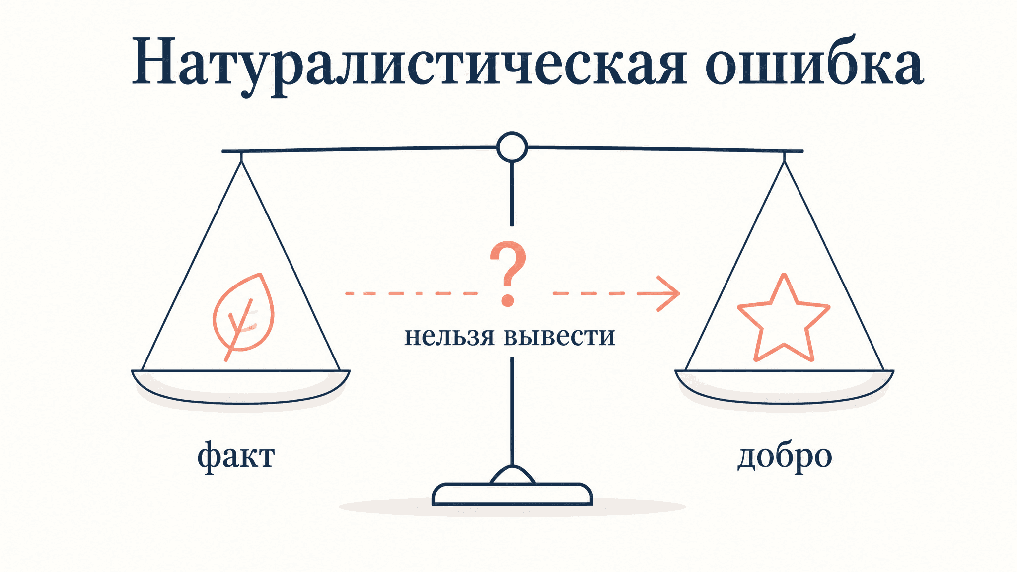 Натуралистическая ошибка Мура: суть и примеры
