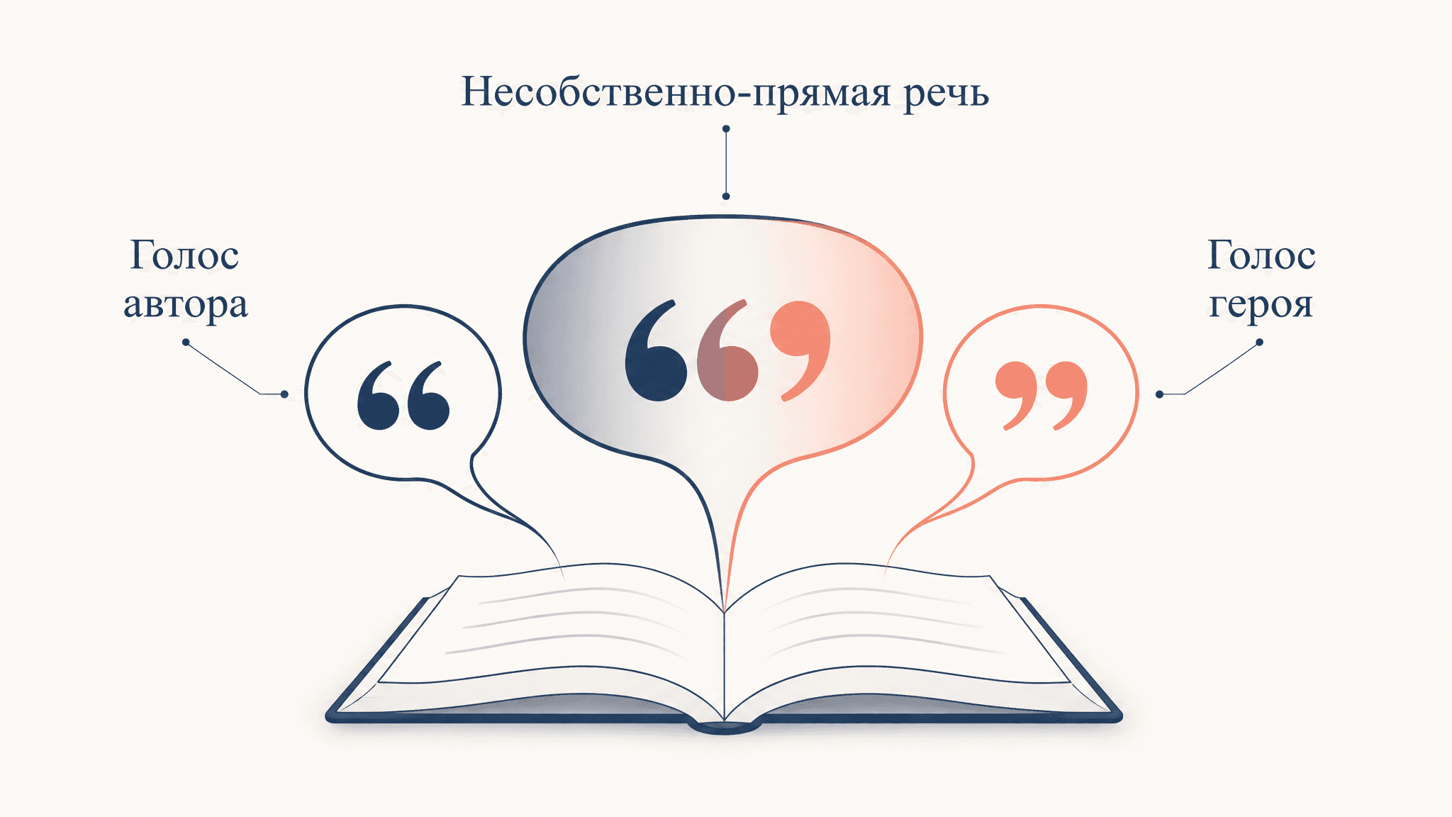 Несобственно-прямая речь в литературе: как узнать приём