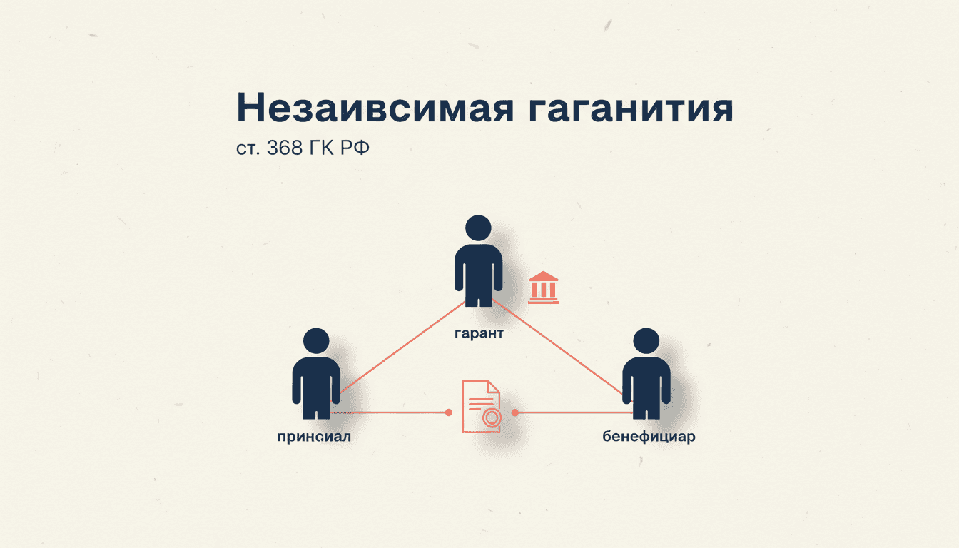 Независимая банковская гарантия в ГК РФ: ст. 368-379