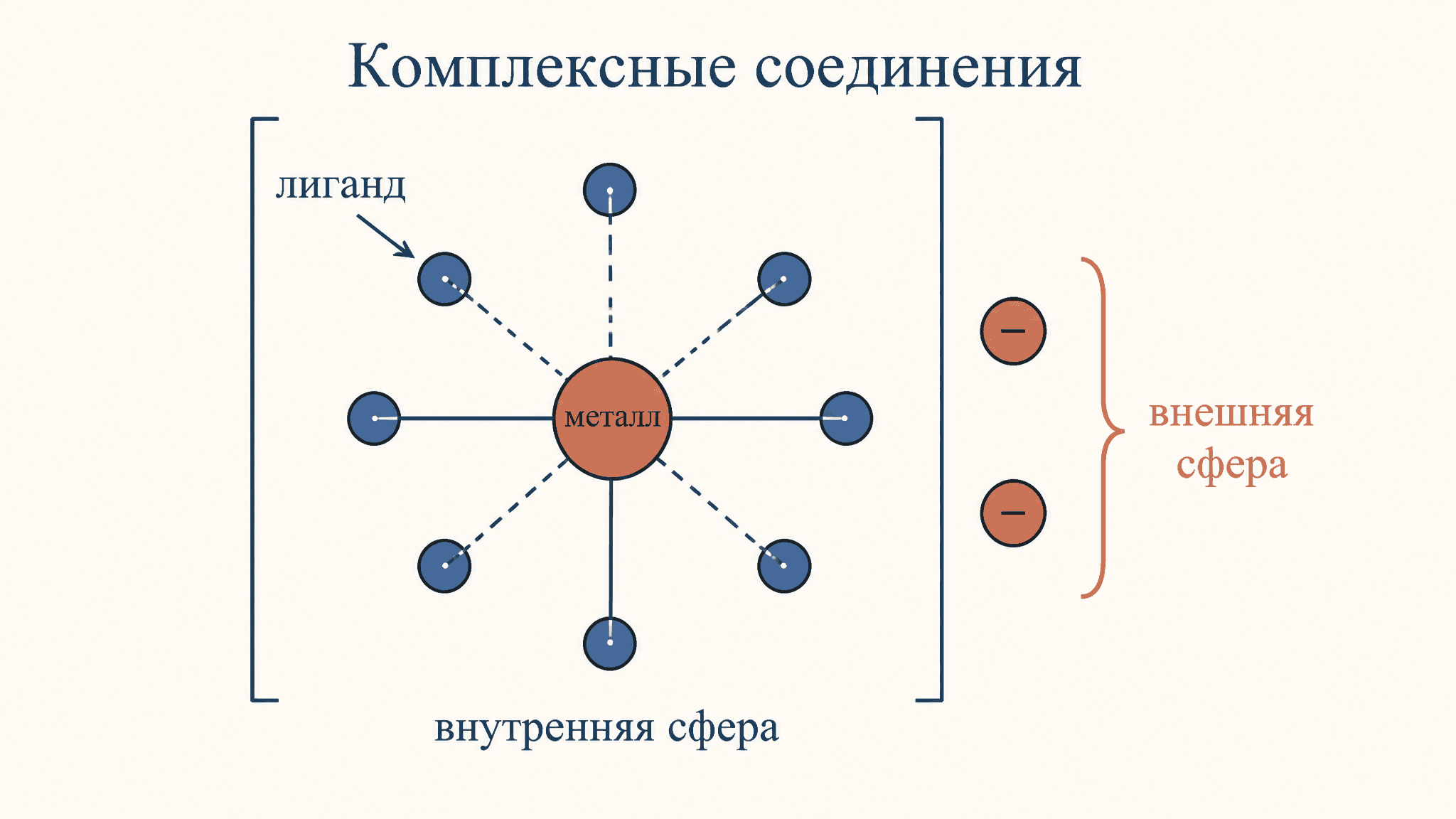 Номенклатура комплексных соединений: правила и примеры
