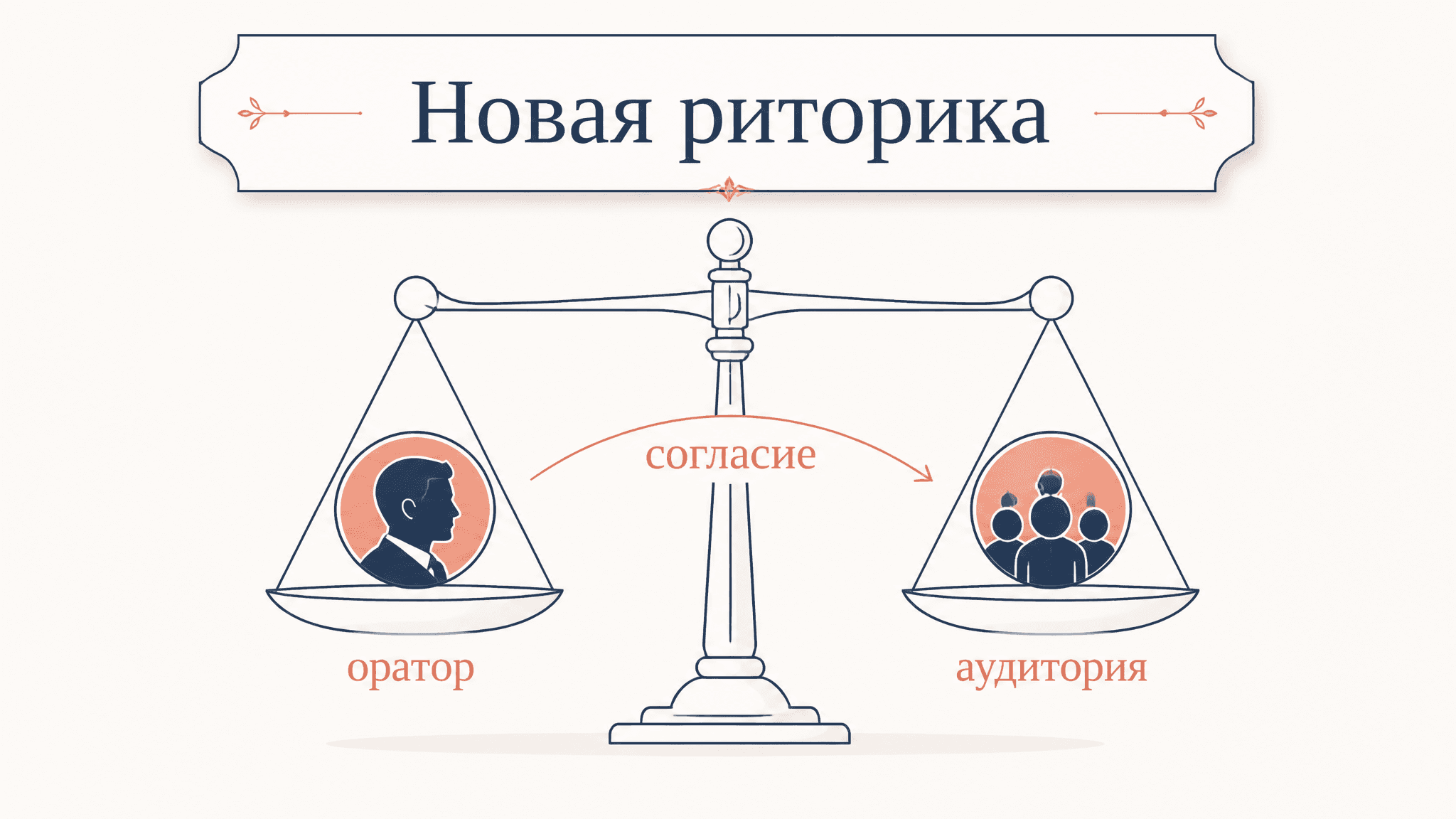 Новая риторика Перельмана: теория аргументации