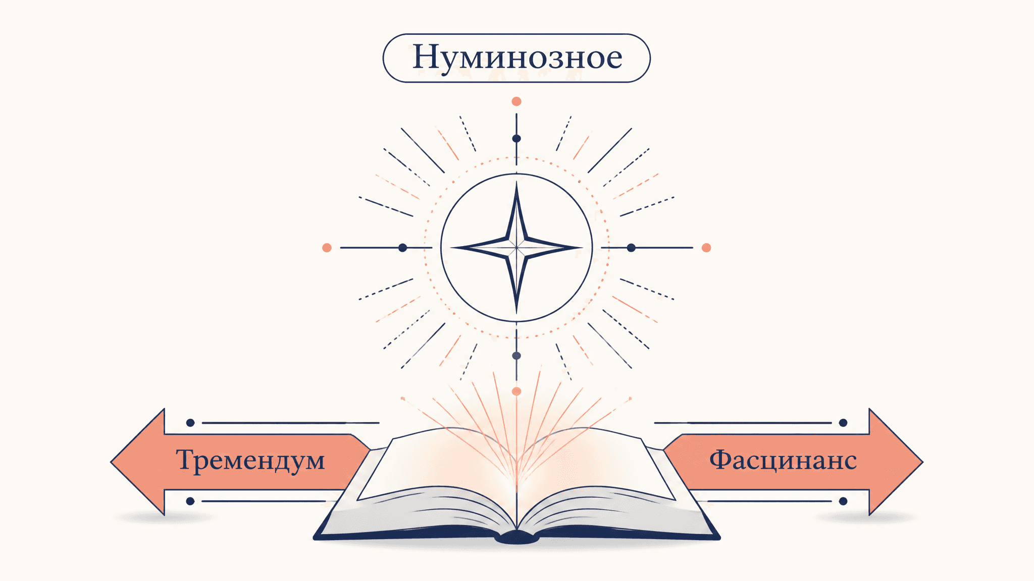 Нуминозное Отто: священный трепет в религиоведении
