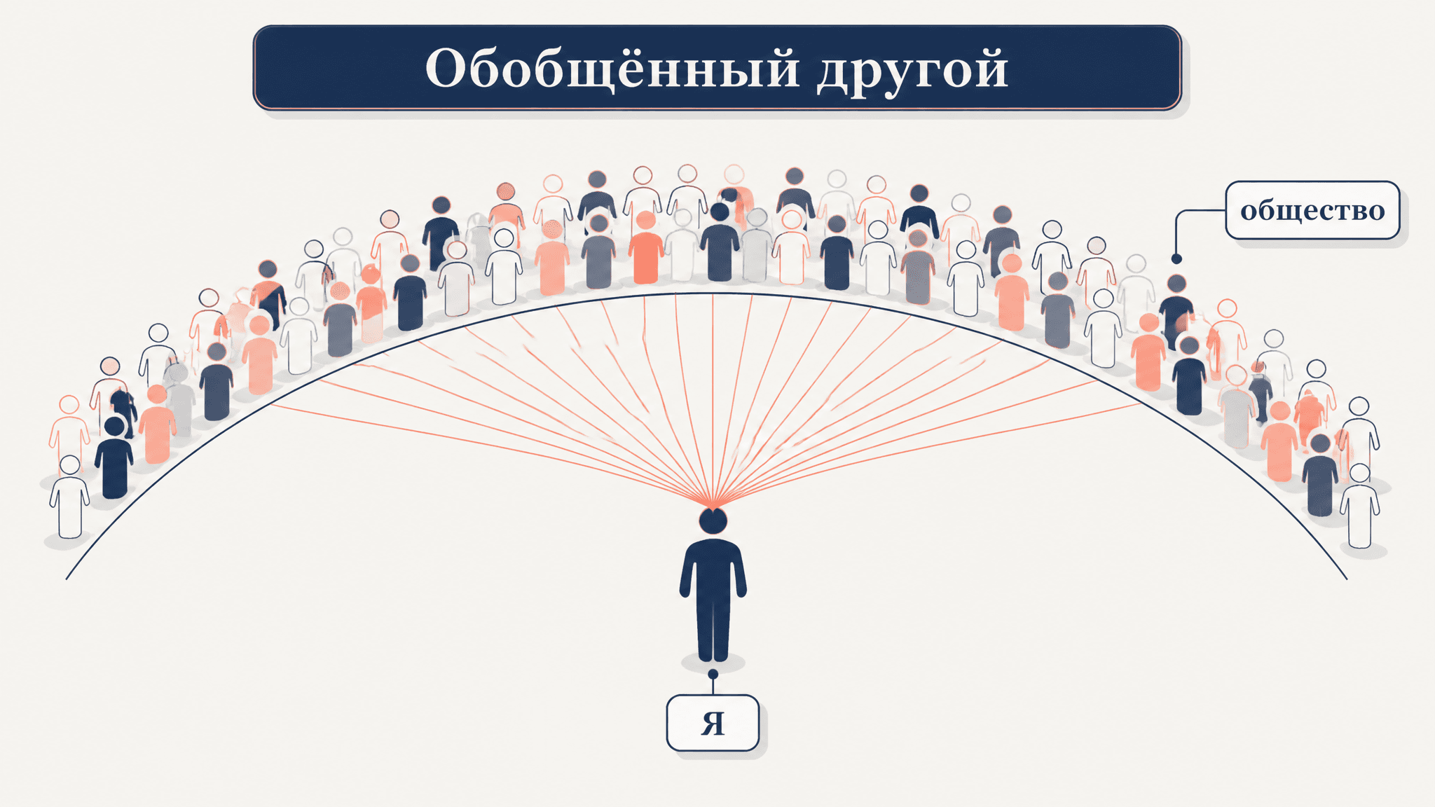 Обобщённый другой Мида: что это и как он формирует личность