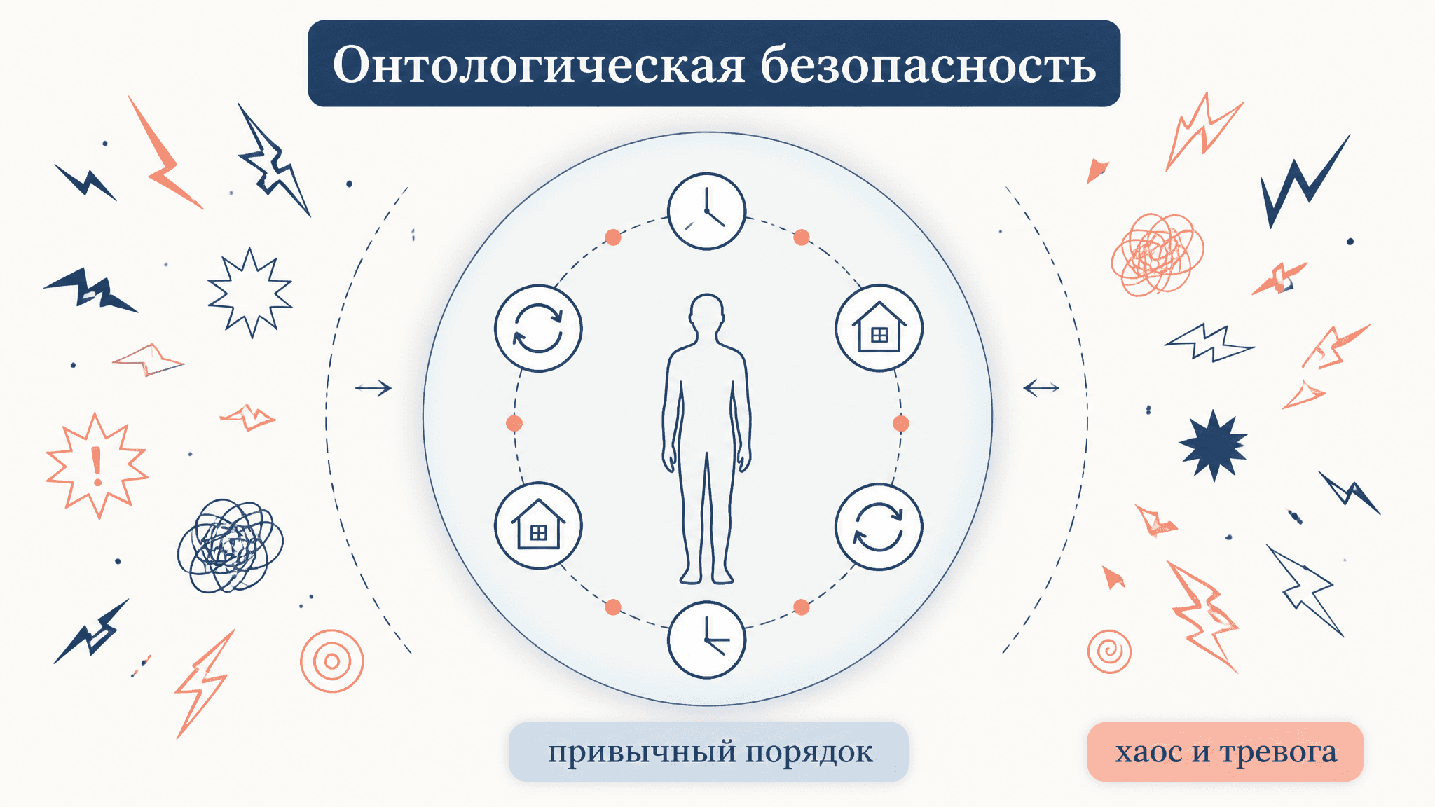 Онтологическая безопасность Гидденса: понятие и примеры