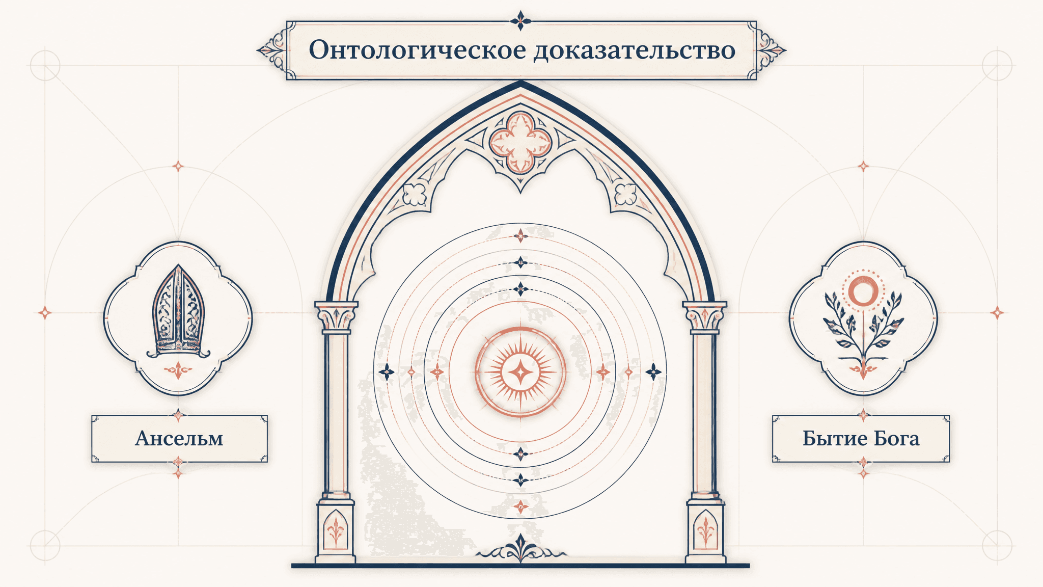 Онтологическое доказательство Ансельма: идея и критика