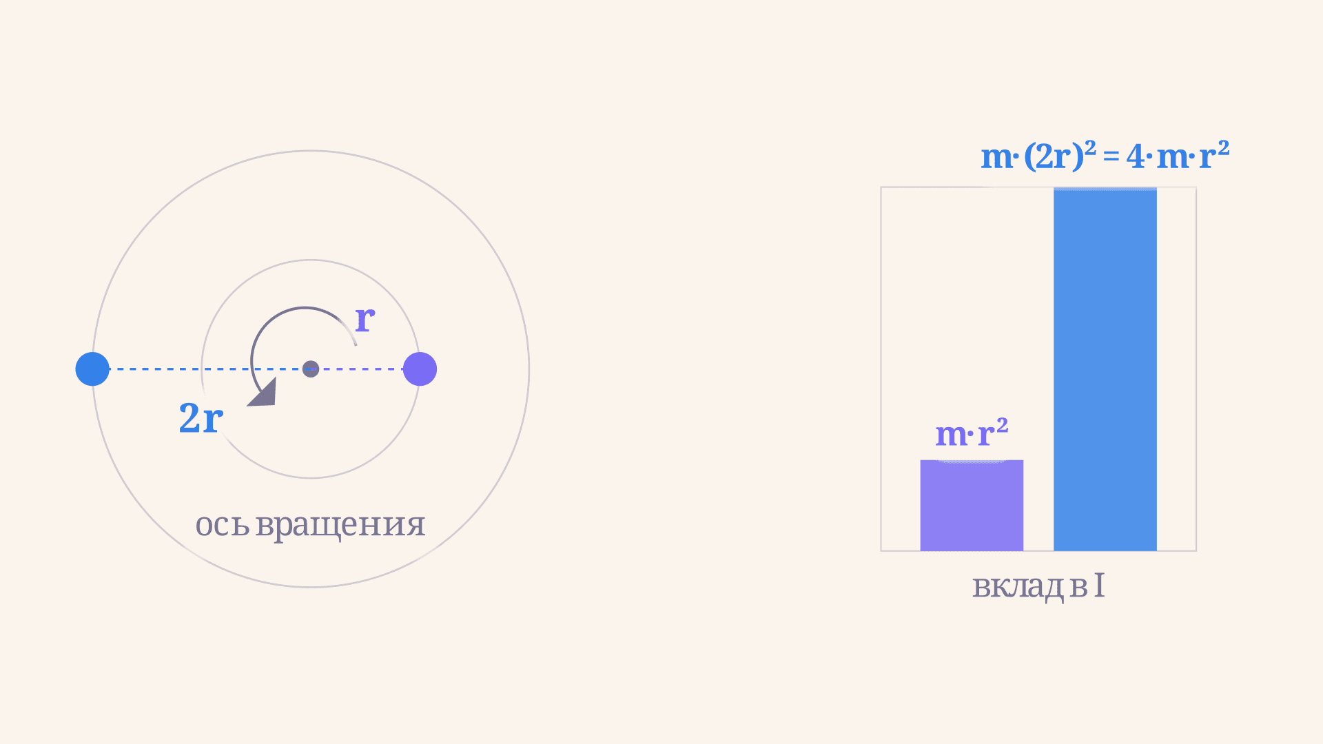 Момент инерции тела относительно оси: как определить