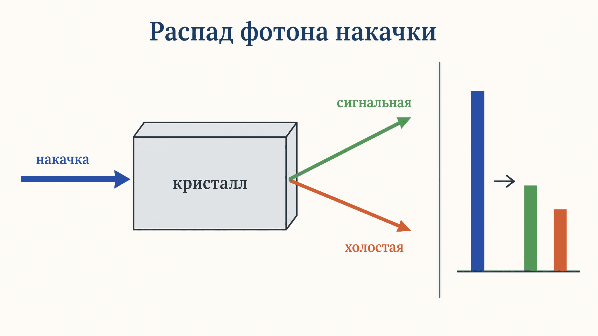 Оптический параметрический генератор: как он работает