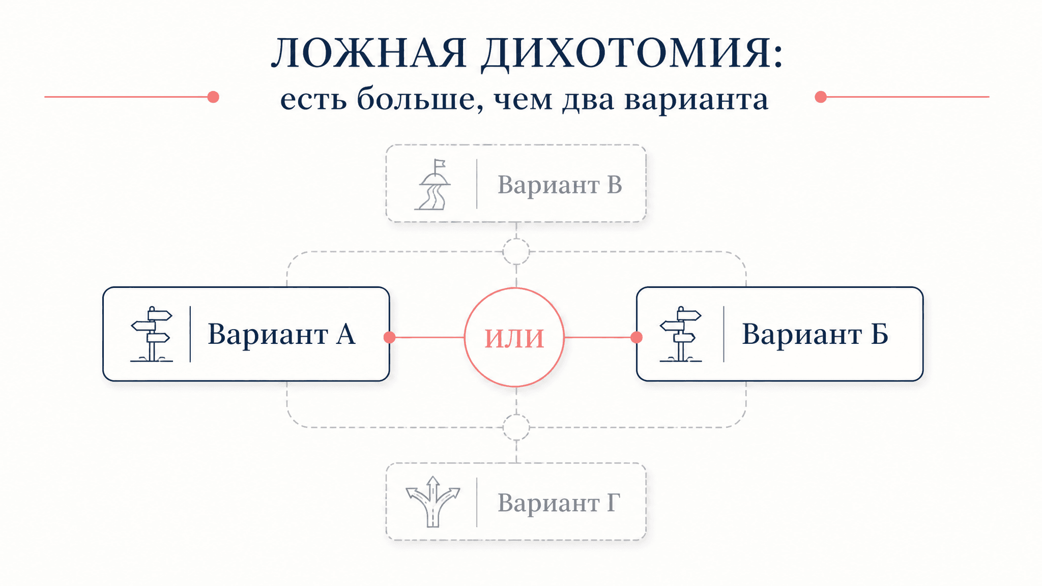 Ошибка ложной дилеммы: либо-либо в логике