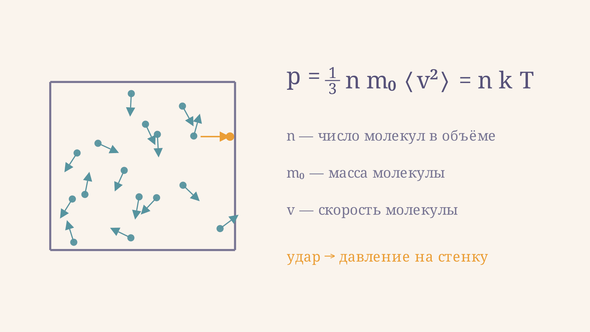 Основное уравнение МКТ: формулы и решение задач