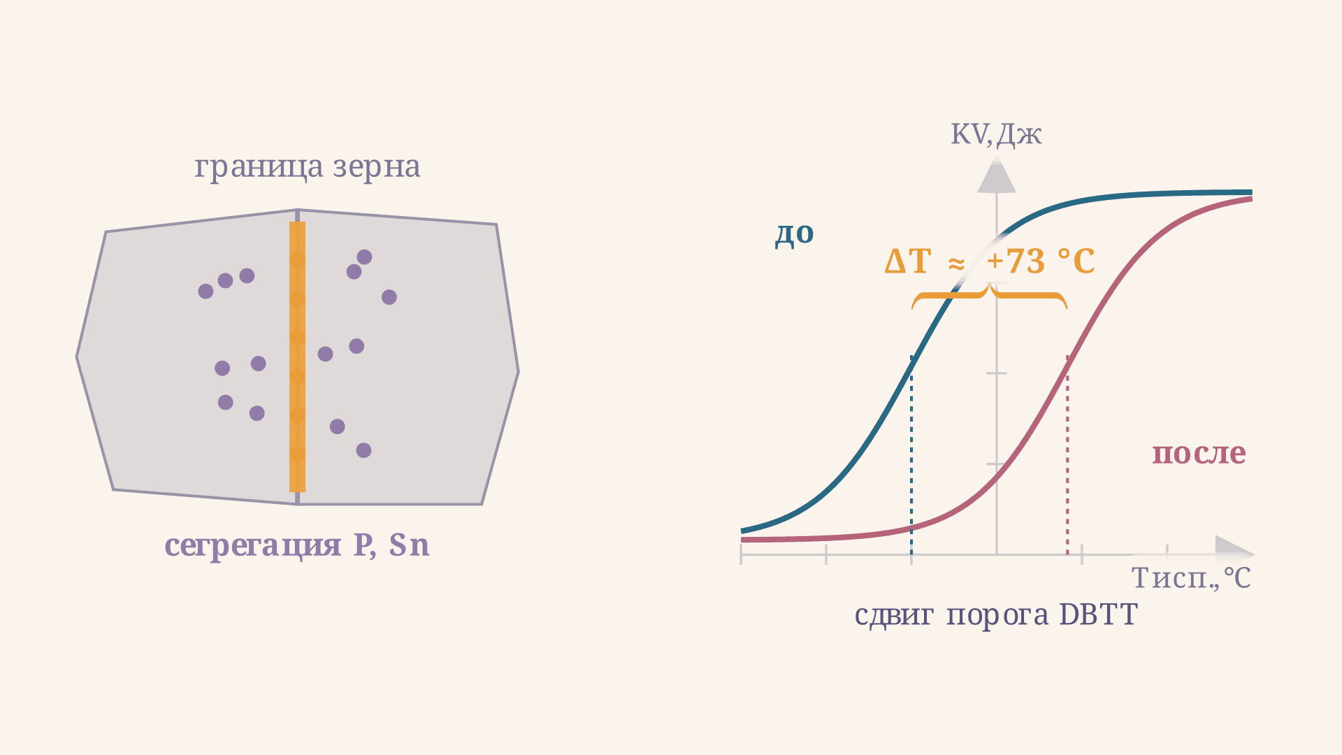 Отпускная хрупкость стали: причины и как избежать