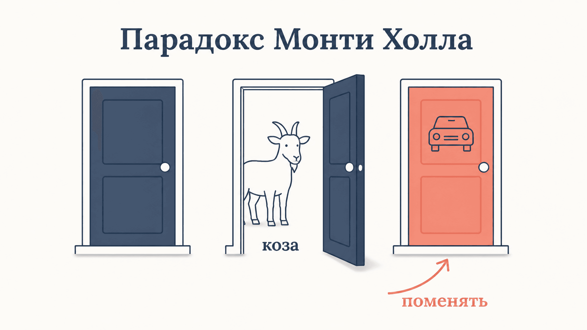 Парадокс Монти Холла: почему выгодно менять дверь