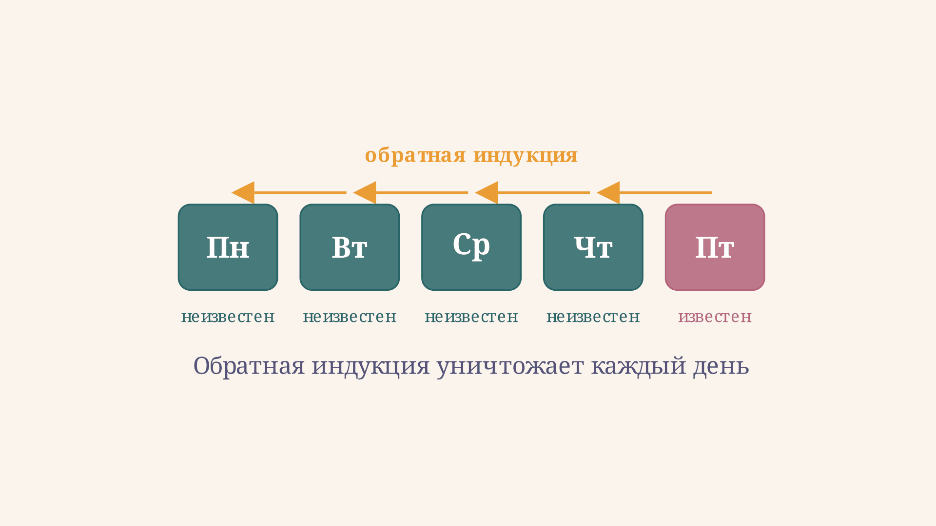 Парадокс неожиданной казни: логика и знание