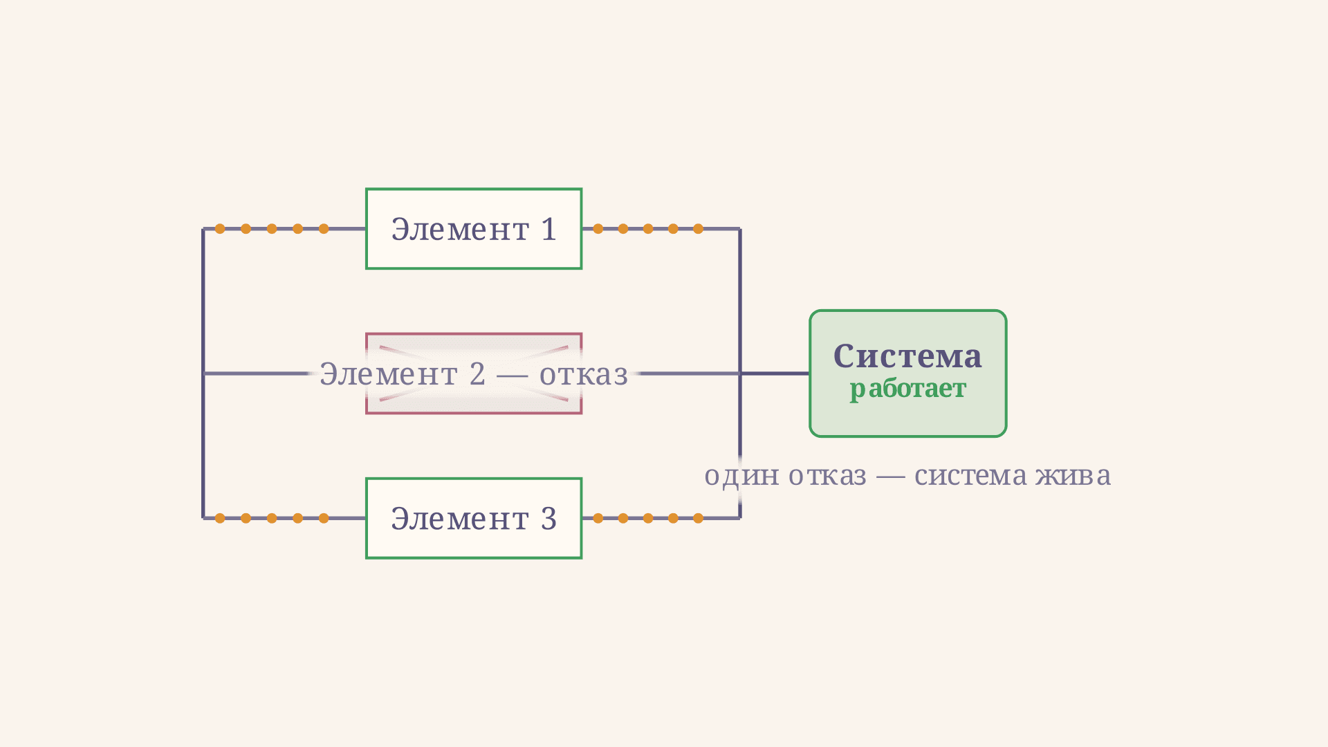 Параллельное соединение: надёжность системы