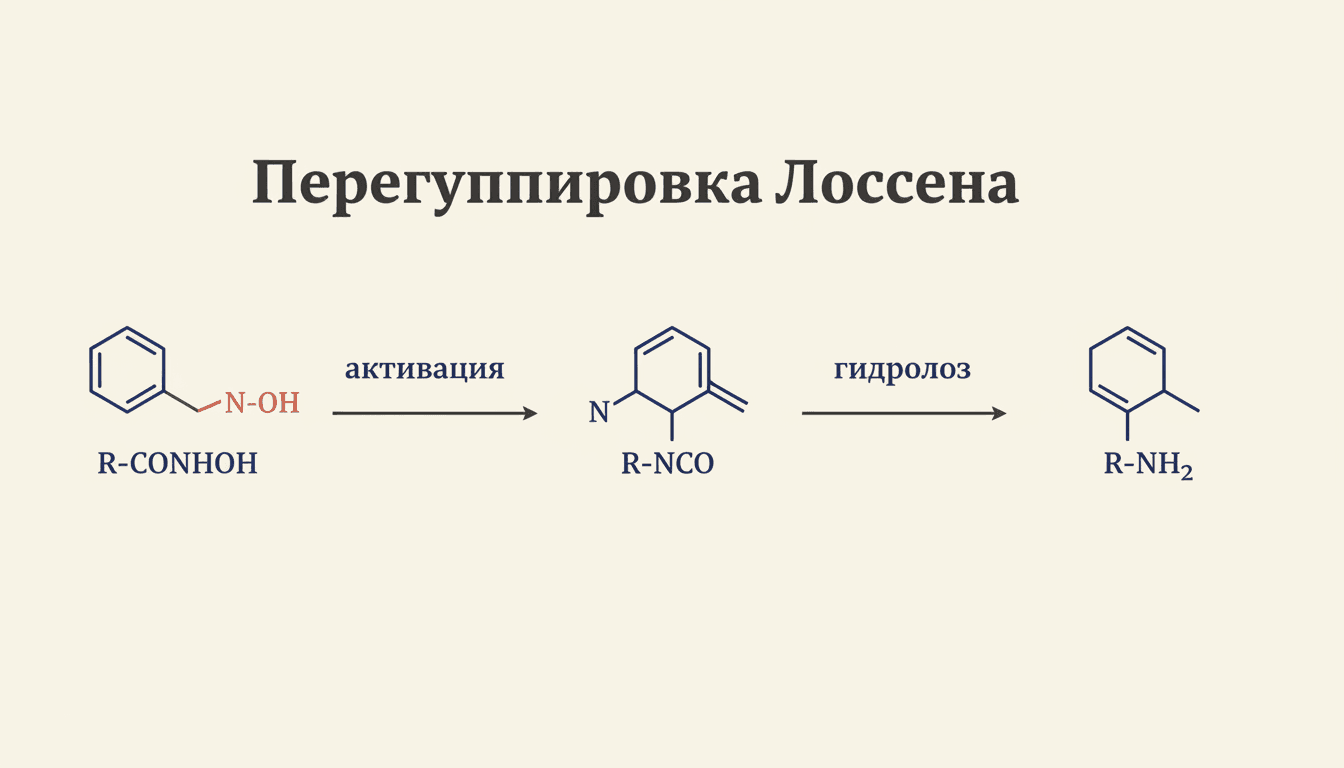 Перегруппировка Лоссена: от гидроксамовых кислот к аминам