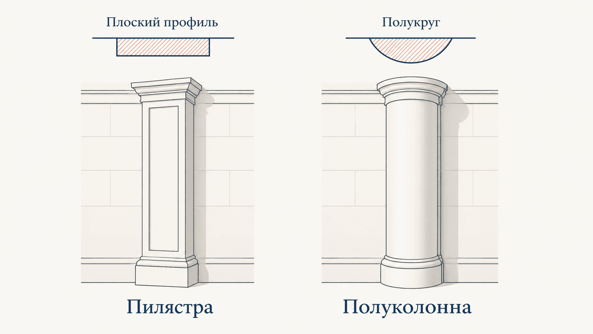 Пилястра и полуколонна: в чём разница и как различить