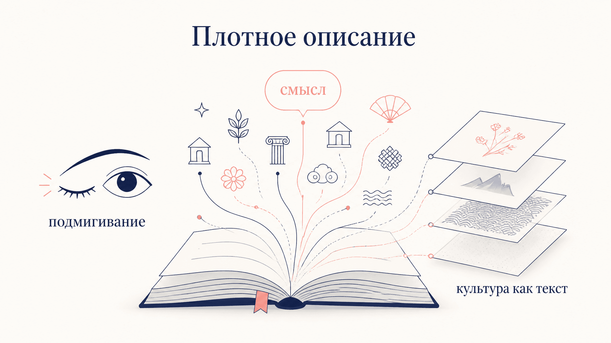 Плотное описание Гирца: метод интерпретации культуры