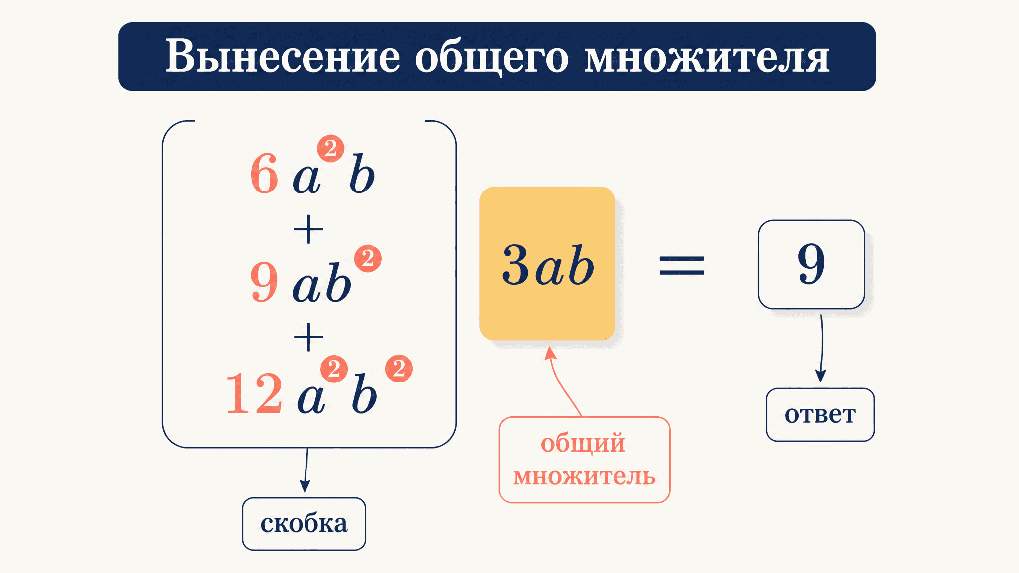 Показательные уравнения: вынесение общего множителя