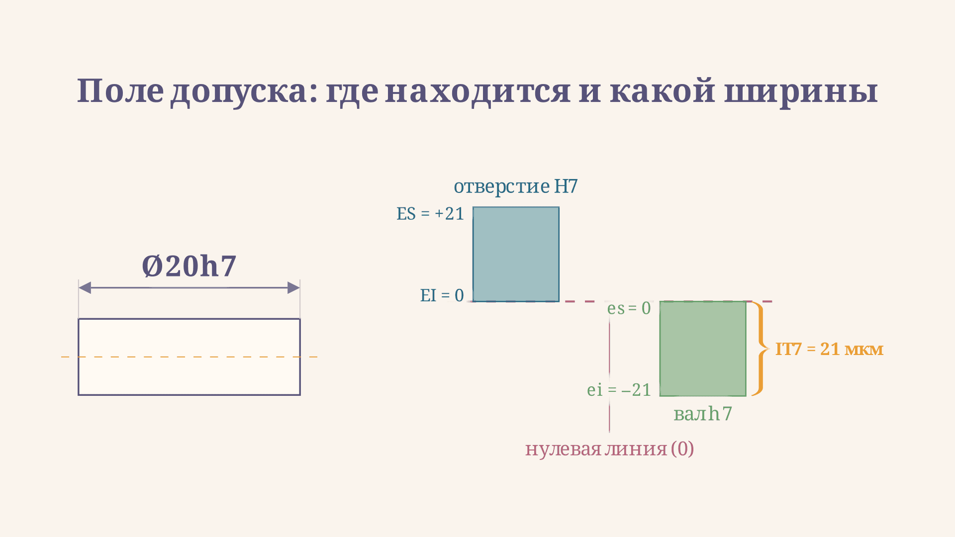 Поле допуска на чертеже: обозначение и расшифровка