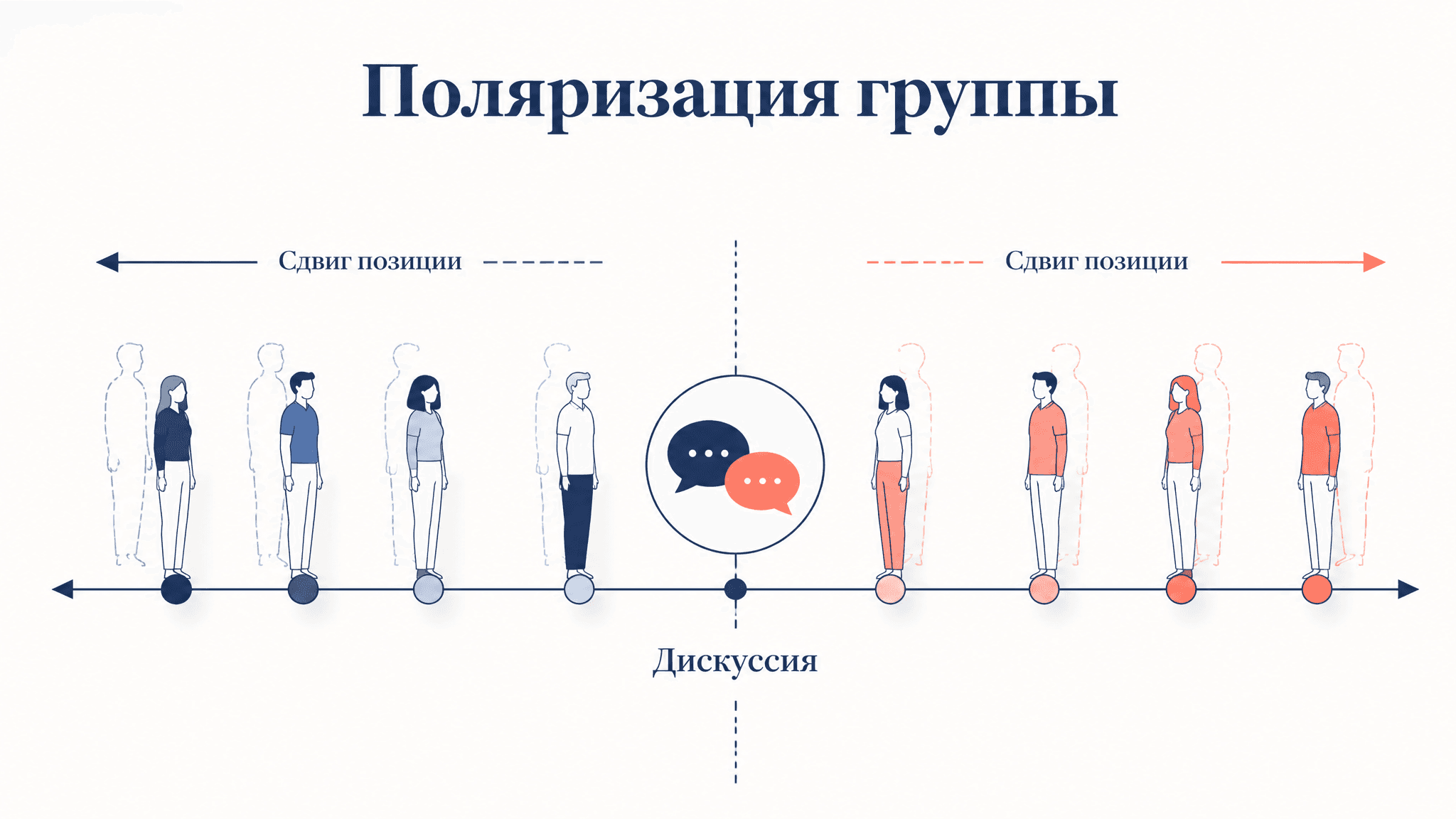 Поляризация группы в дискуссии: механизм и последствия