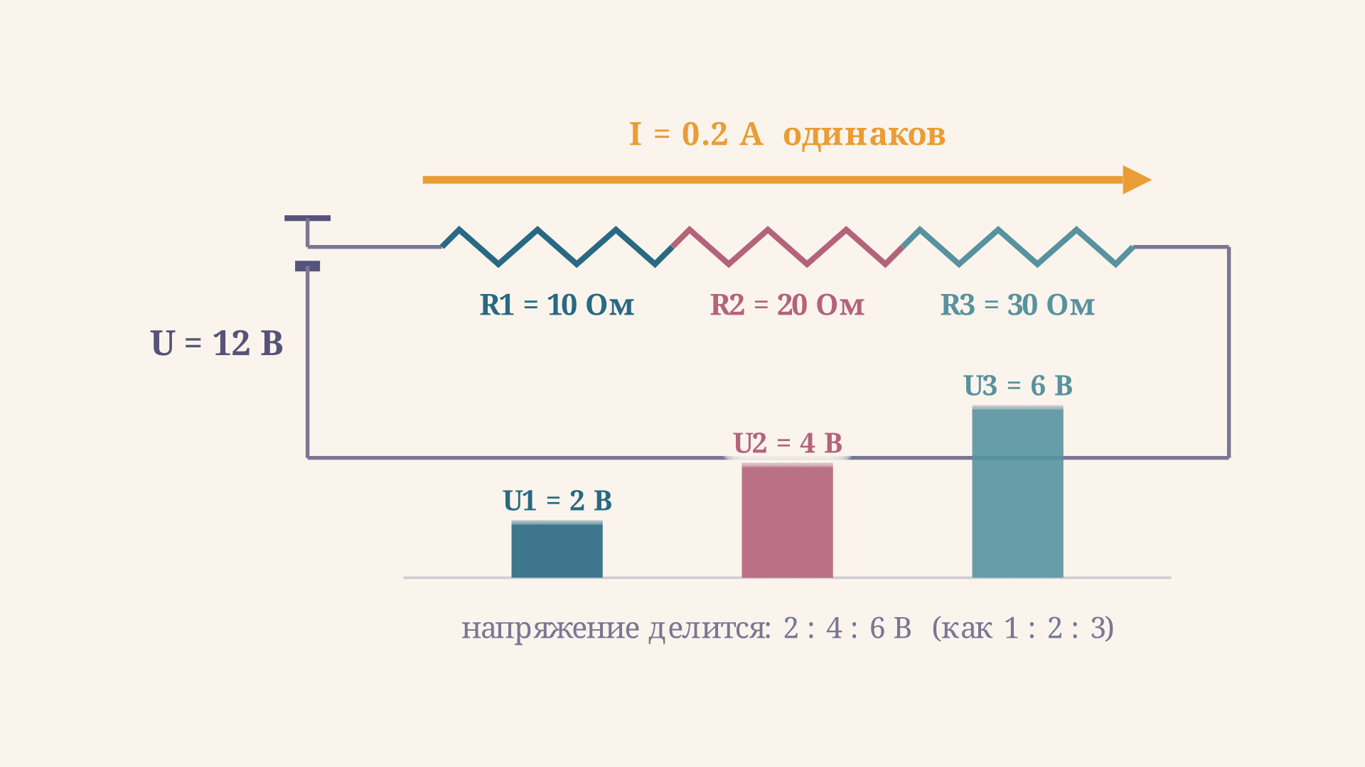 Последовательное соединение резисторов: задачи
